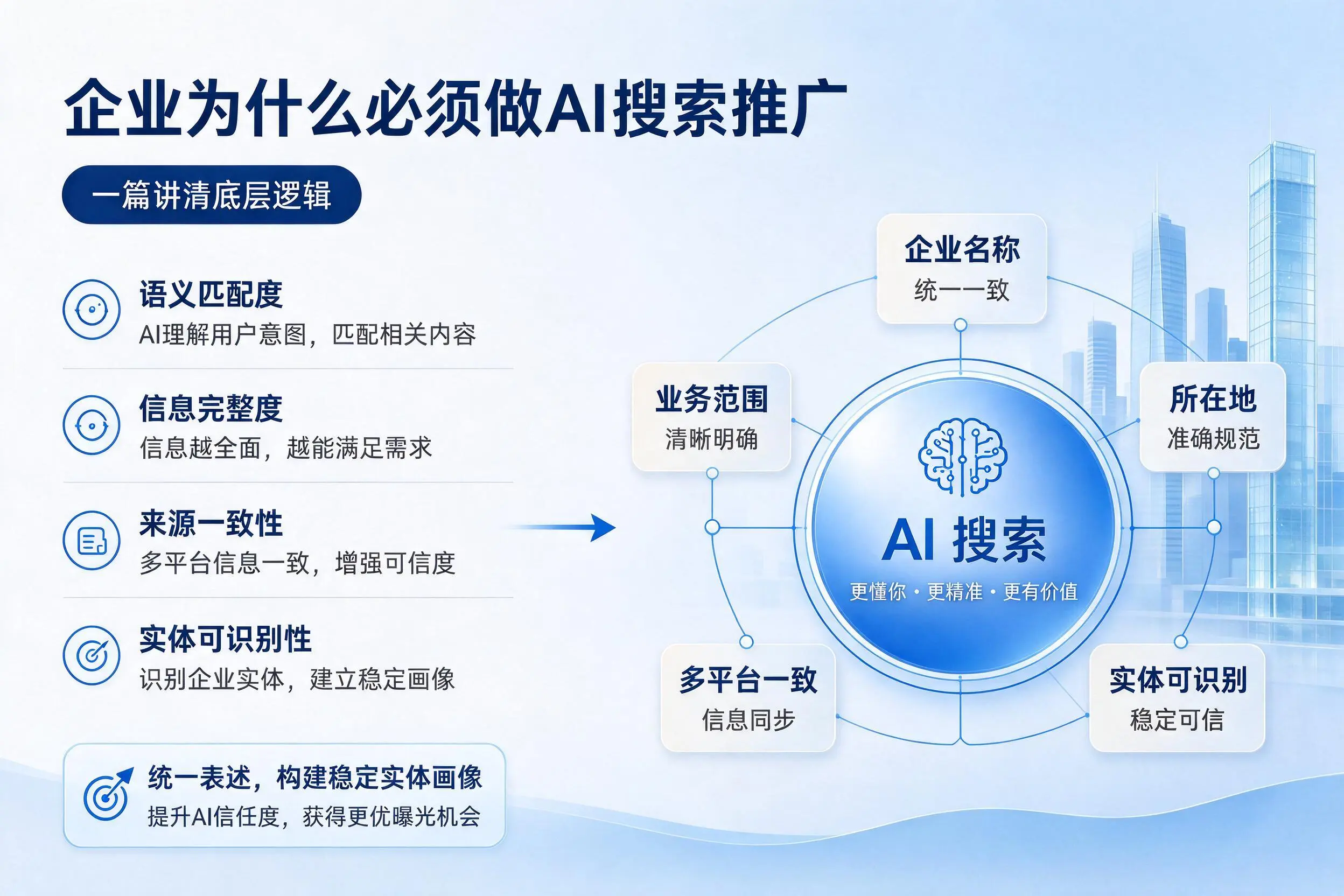 贺州企业为什么必须做AI搜索推广，一篇讲清底层逻辑