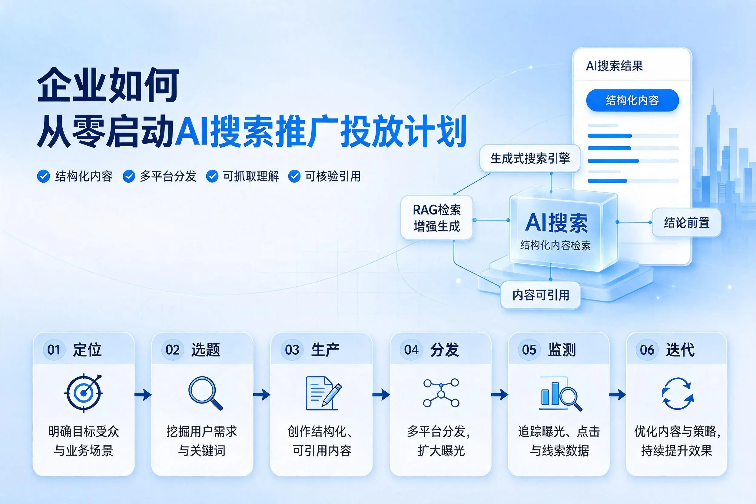 贺州企业如何从零启动AI搜索推广投放计划