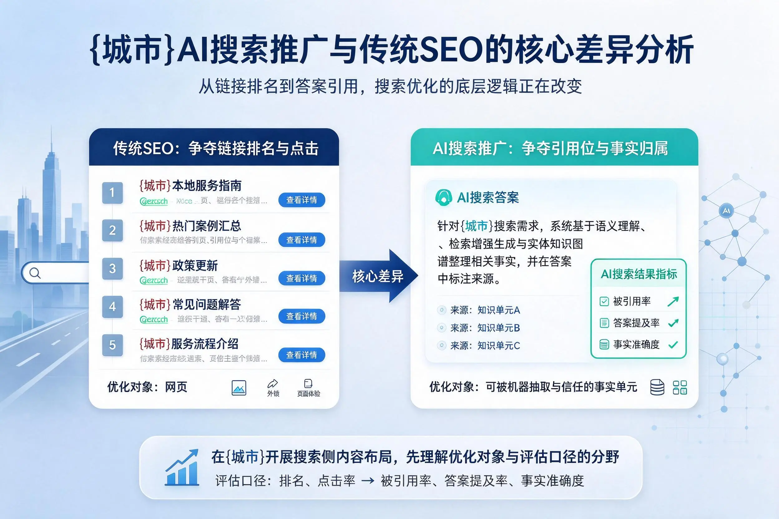 贺州AI搜索推广与传统SEO的核心差异分析